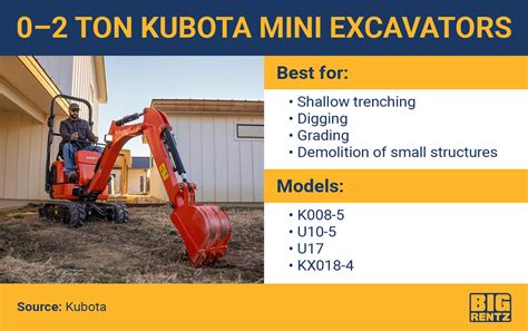 4 way blade for mini excavator|kubota 40 excavator weight.